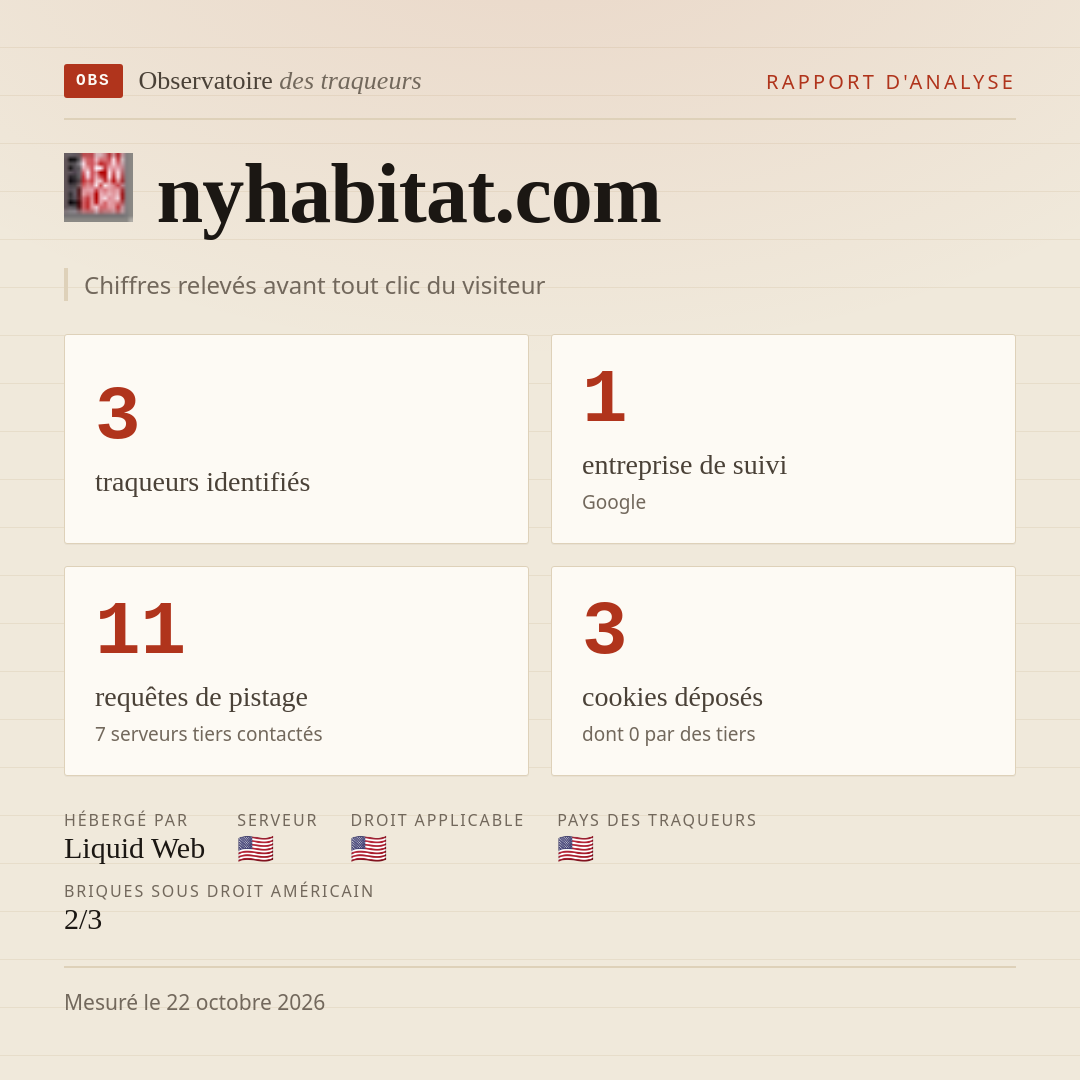 nyhabitat.com : 3 traqueurs identifiés, 1 entreprise de suivi, 11 requêtes de pistage. Chiffres relevés avant tout clic du visiteur.