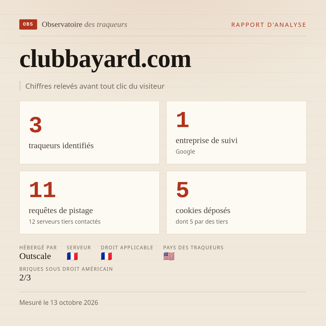 clubbayard.com : 3 traqueurs identifiés, 1 entreprise de suivi, 11 requêtes de pistage. Chiffres relevés avant tout clic du visiteur.