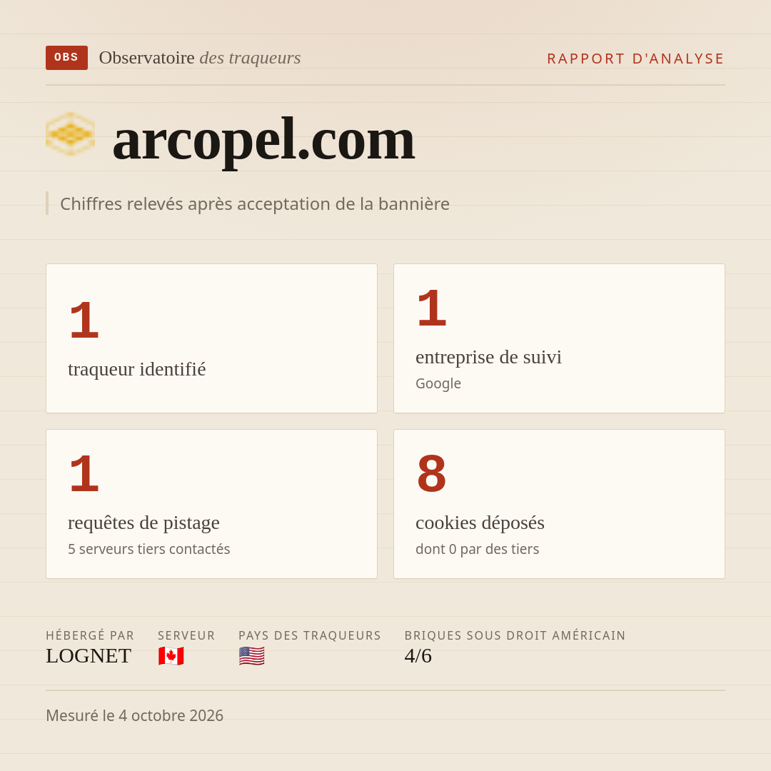 arcopel.com : 1 traqueur identifié, 1 entreprise de suivi, 1 requêtes de pistage. Chiffres relevés après acceptation de la bannière.