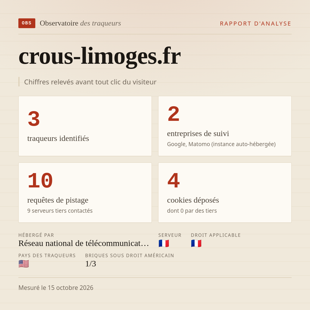 crous-limoges.fr : 3 traqueurs identifiés, 2 entreprises de suivi, 10 requêtes de pistage. Chiffres relevés avant tout clic du visiteur.