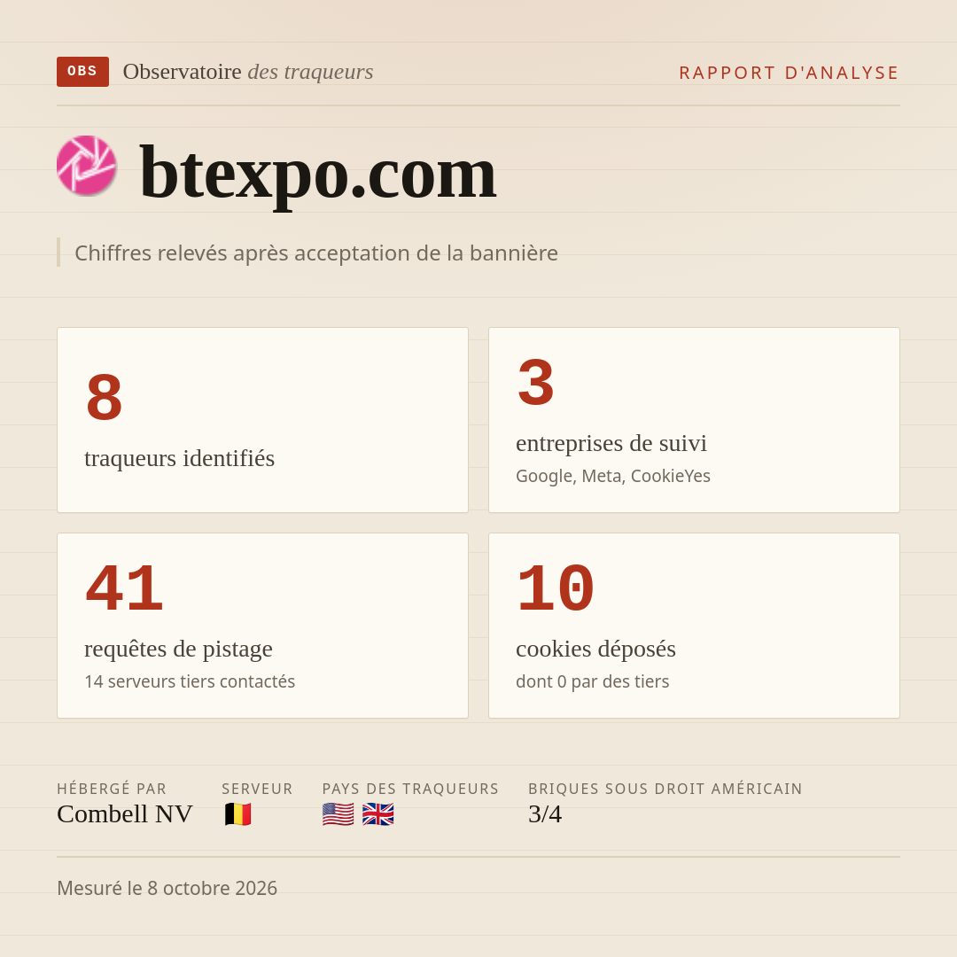 btexpo.com : 8 traqueurs identifiés, 3 entreprises de suivi, 41 requêtes de pistage. Chiffres relevés après acceptation de la bannière.
