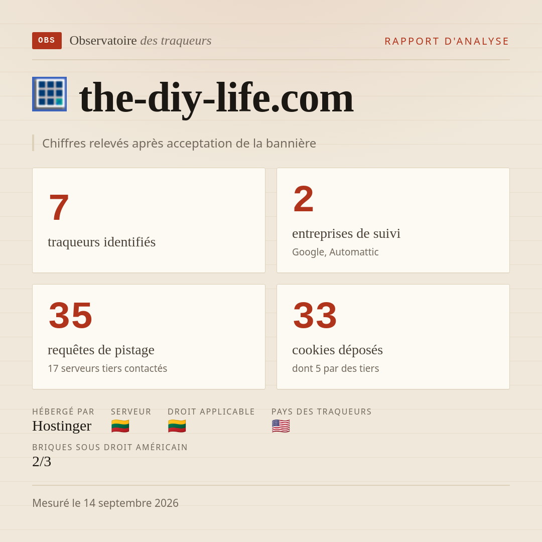 the-diy-life.com : 7 traqueurs identifiés, 2 entreprises de suivi, 35 requêtes de pistage. Chiffres relevés après acceptation de la bannière.