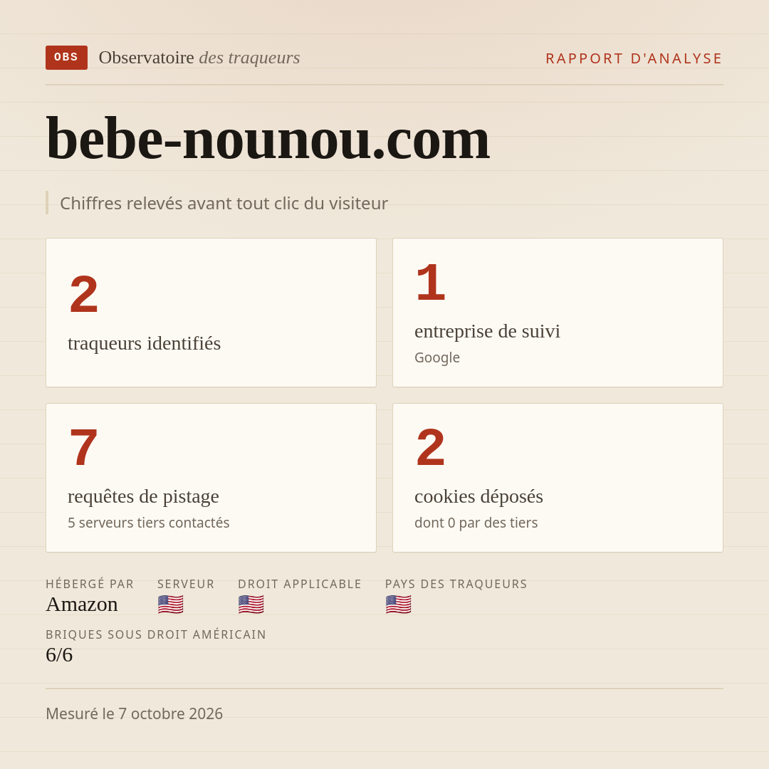 bebe-nounou.com : 2 traqueurs identifiés, 1 entreprise de suivi, 7 requêtes de pistage. Chiffres relevés avant tout clic du visiteur.