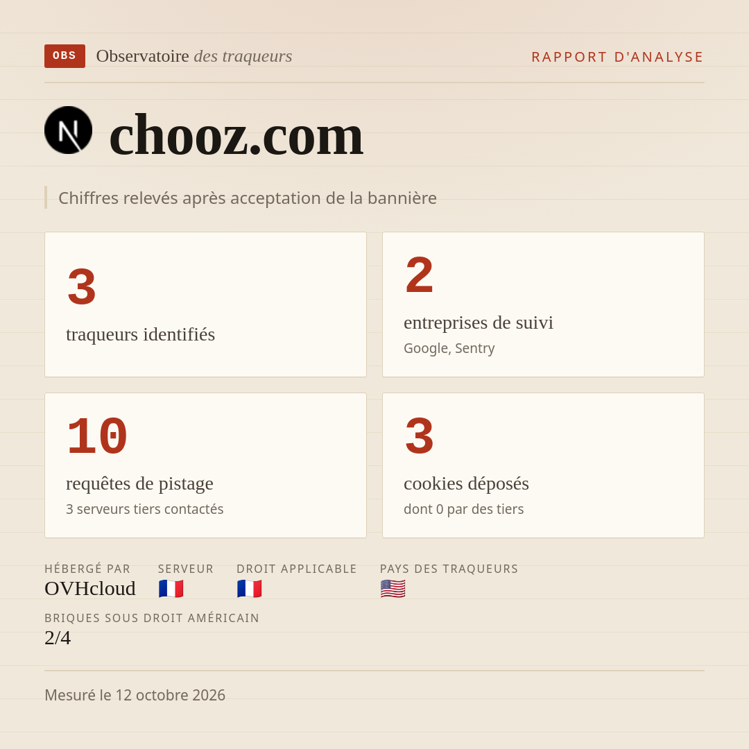 chooz.com : 3 traqueurs identifiés, 2 entreprises de suivi, 10 requêtes de pistage. Chiffres relevés après acceptation de la bannière.