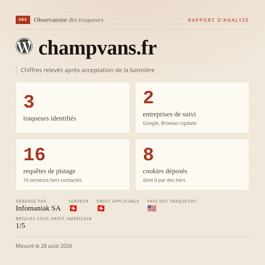 champvans.fr : 3 traqueurs identifiés, 2 entreprises de suivi, 16 requêtes de pistage. Chiffres relevés après acceptation de la bannière.