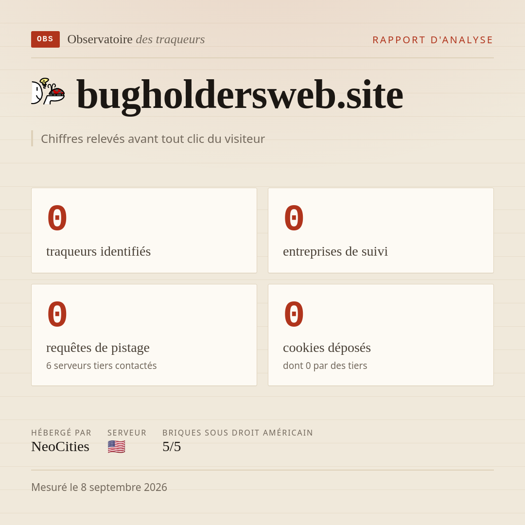 bugholdersweb.site : 0 traqueurs identifiés, 0 entreprises de suivi, 0 requêtes de pistage. Chiffres relevés avant tout clic du visiteur.