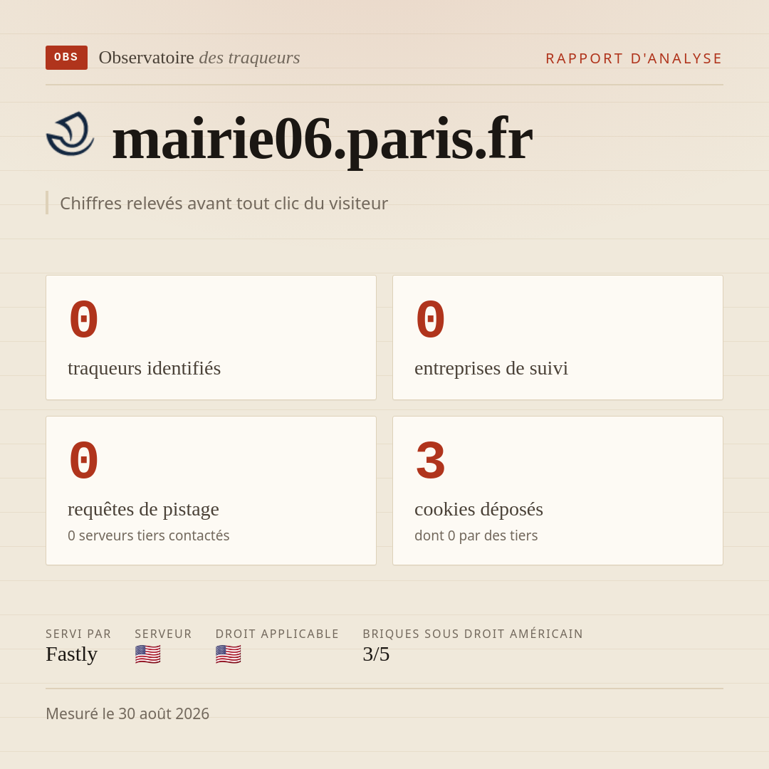 mairie06.paris.fr : 0 traqueurs identifiés, 0 entreprises de suivi, 0 requêtes de pistage. Chiffres relevés avant tout clic du visiteur.