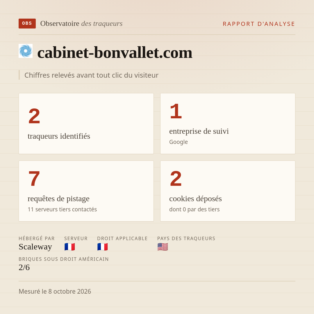 cabinet-bonvallet.com : 2 traqueurs identifiés, 1 entreprise de suivi, 7 requêtes de pistage. Chiffres relevés avant tout clic du visiteur.