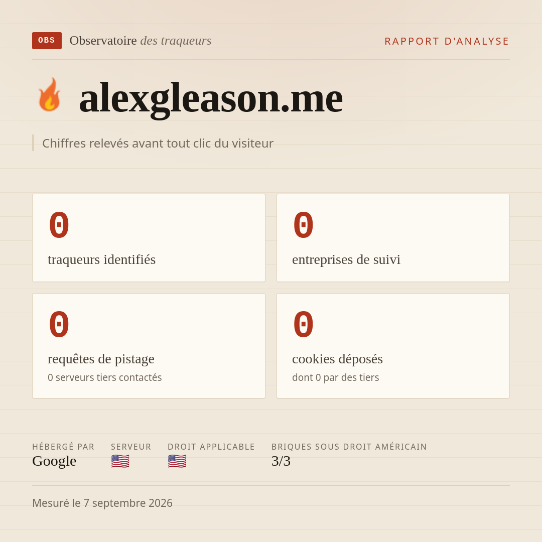 alexgleason.me : 0 traqueurs identifiés, 0 entreprises de suivi, 0 requêtes de pistage. Chiffres relevés avant tout clic du visiteur.