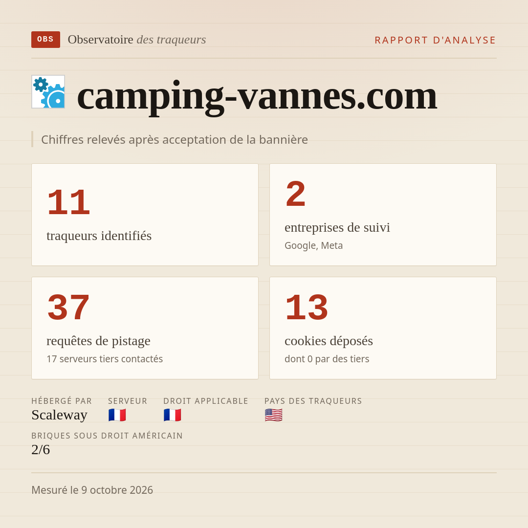 camping-vannes.com : 11 traqueurs identifiés, 2 entreprises de suivi, 37 requêtes de pistage. Chiffres relevés après acceptation de la bannière.