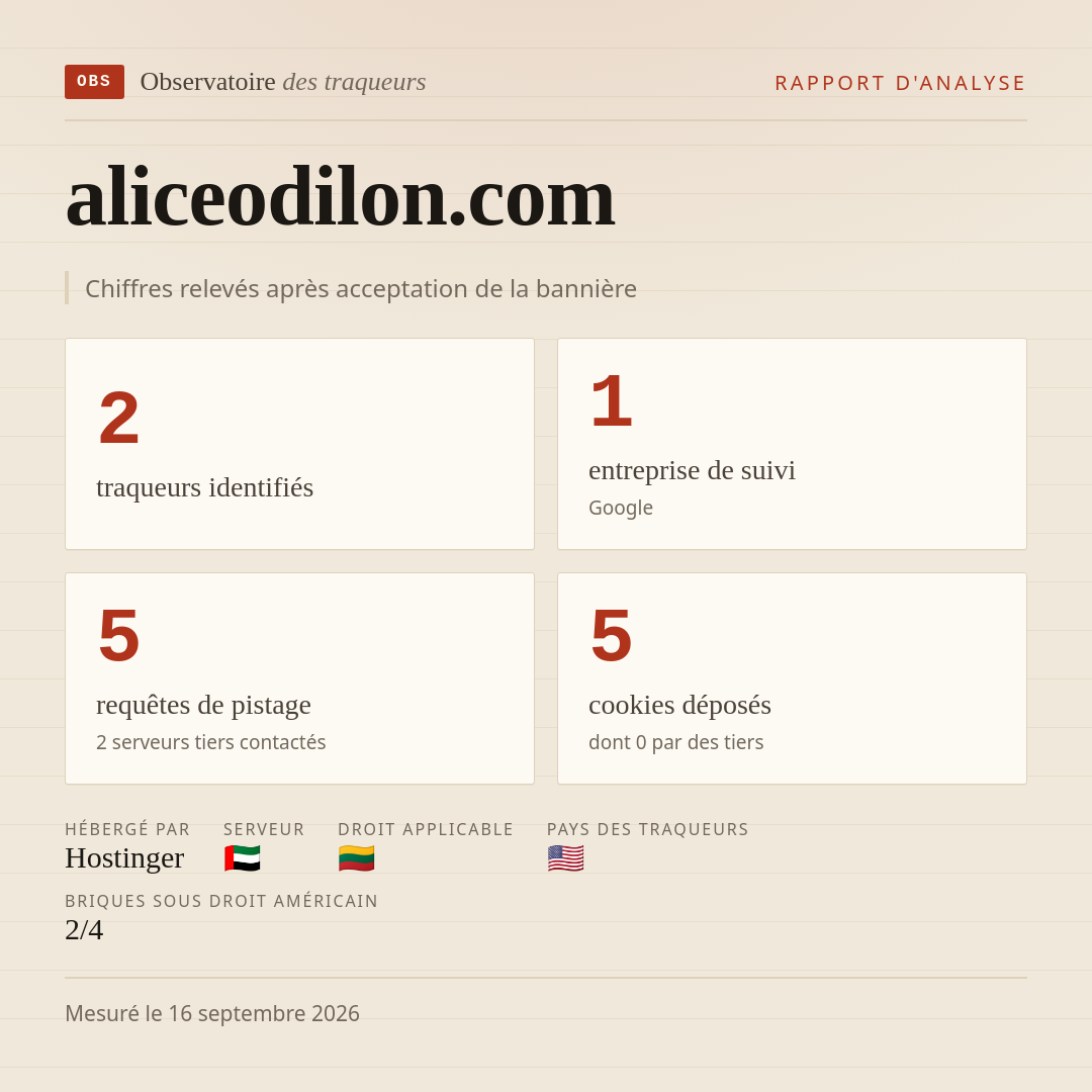 aliceodilon.com : 2 traqueurs identifiés, 1 entreprise de suivi, 5 requêtes de pistage. Chiffres relevés après acceptation de la bannière.