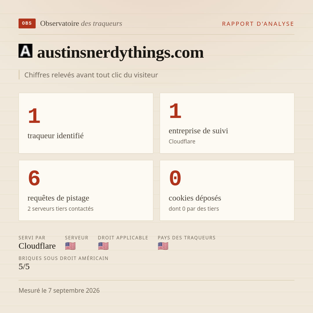 austinsnerdythings.com : 1 traqueur identifié, 1 entreprise de suivi, 6 requêtes de pistage. Chiffres relevés avant tout clic du visiteur.