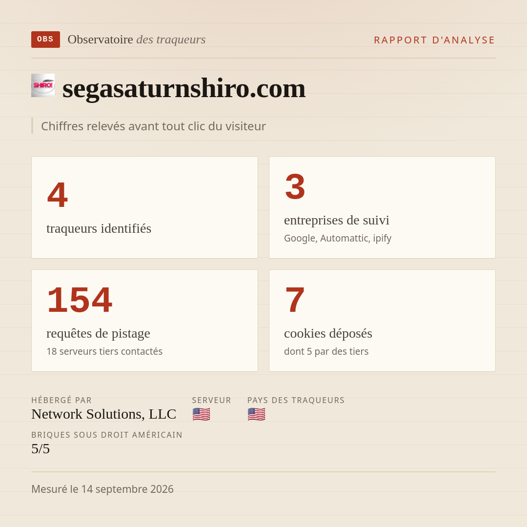 segasaturnshiro.com : 4 traqueurs identifiés, 3 entreprises de suivi, 154 requêtes de pistage. Chiffres relevés avant tout clic du visiteur.