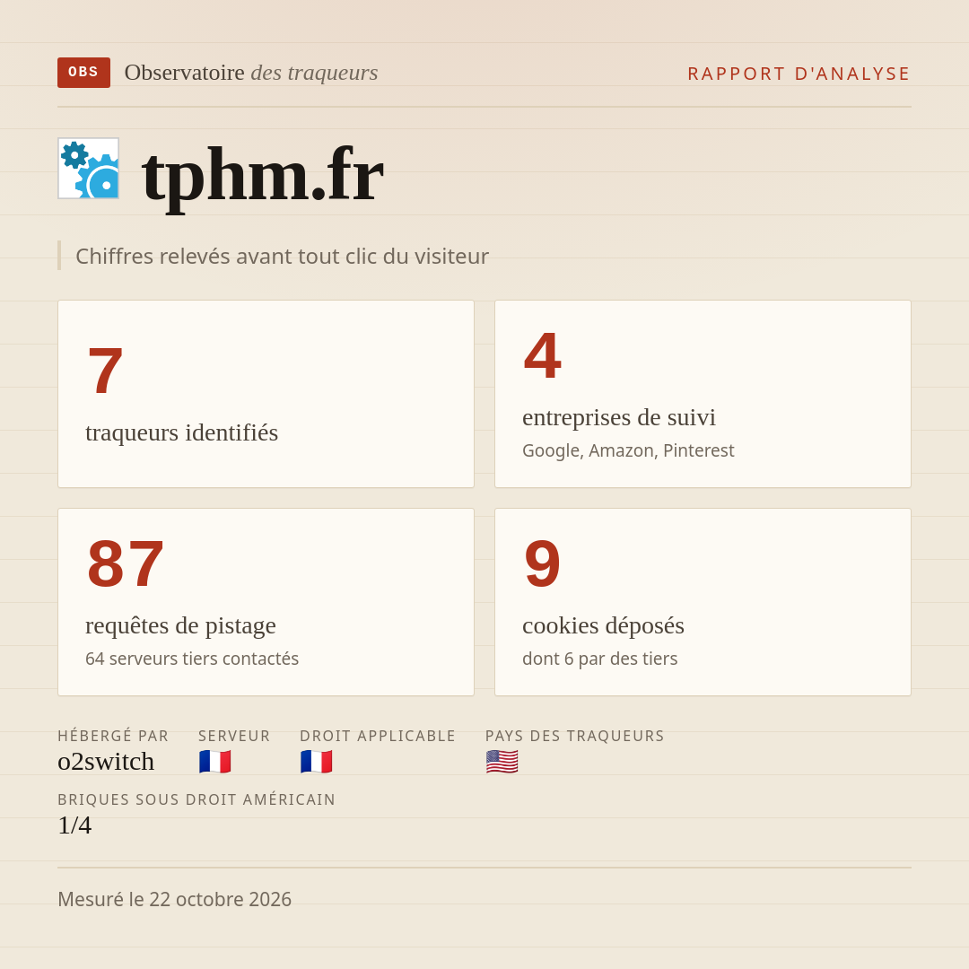 tphm.fr : 7 traqueurs identifiés, 4 entreprises de suivi, 87 requêtes de pistage. Chiffres relevés avant tout clic du visiteur.