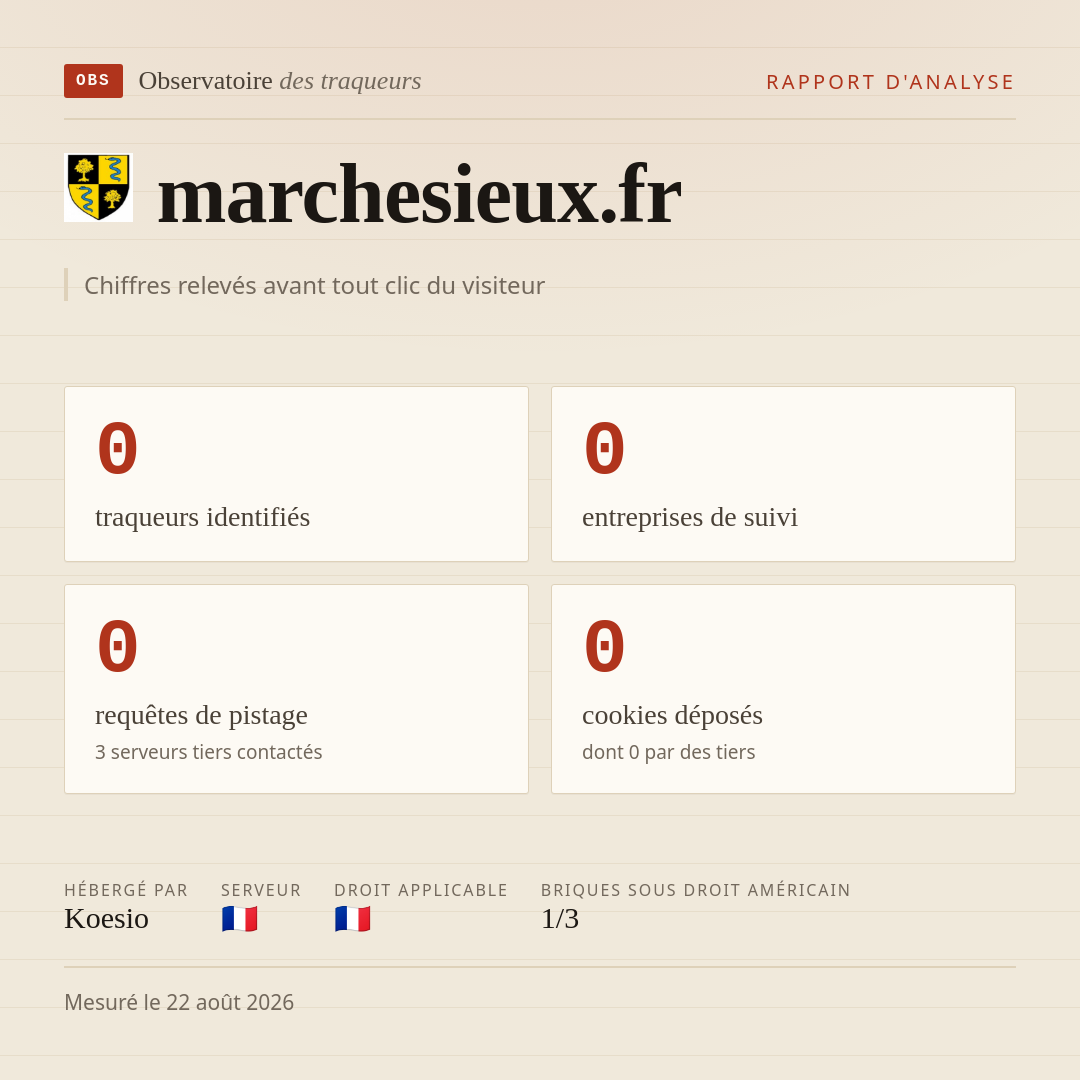 marchesieux.fr : 0 traqueurs identifiés, 0 entreprises de suivi, 0 requêtes de pistage. Chiffres relevés avant tout clic du visiteur.