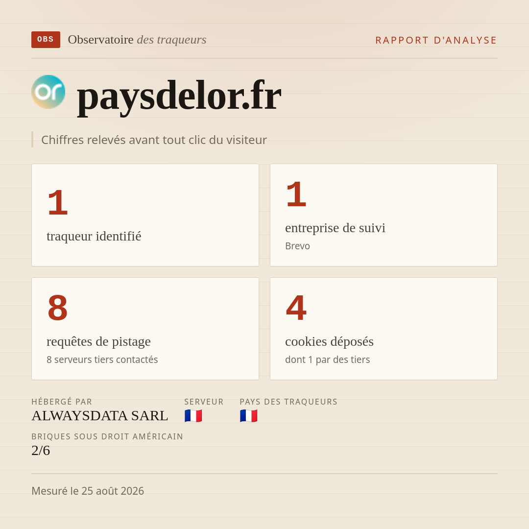 paysdelor.fr : 1 traqueur identifié, 1 entreprise de suivi, 8 requêtes de pistage. Chiffres relevés avant tout clic du visiteur.