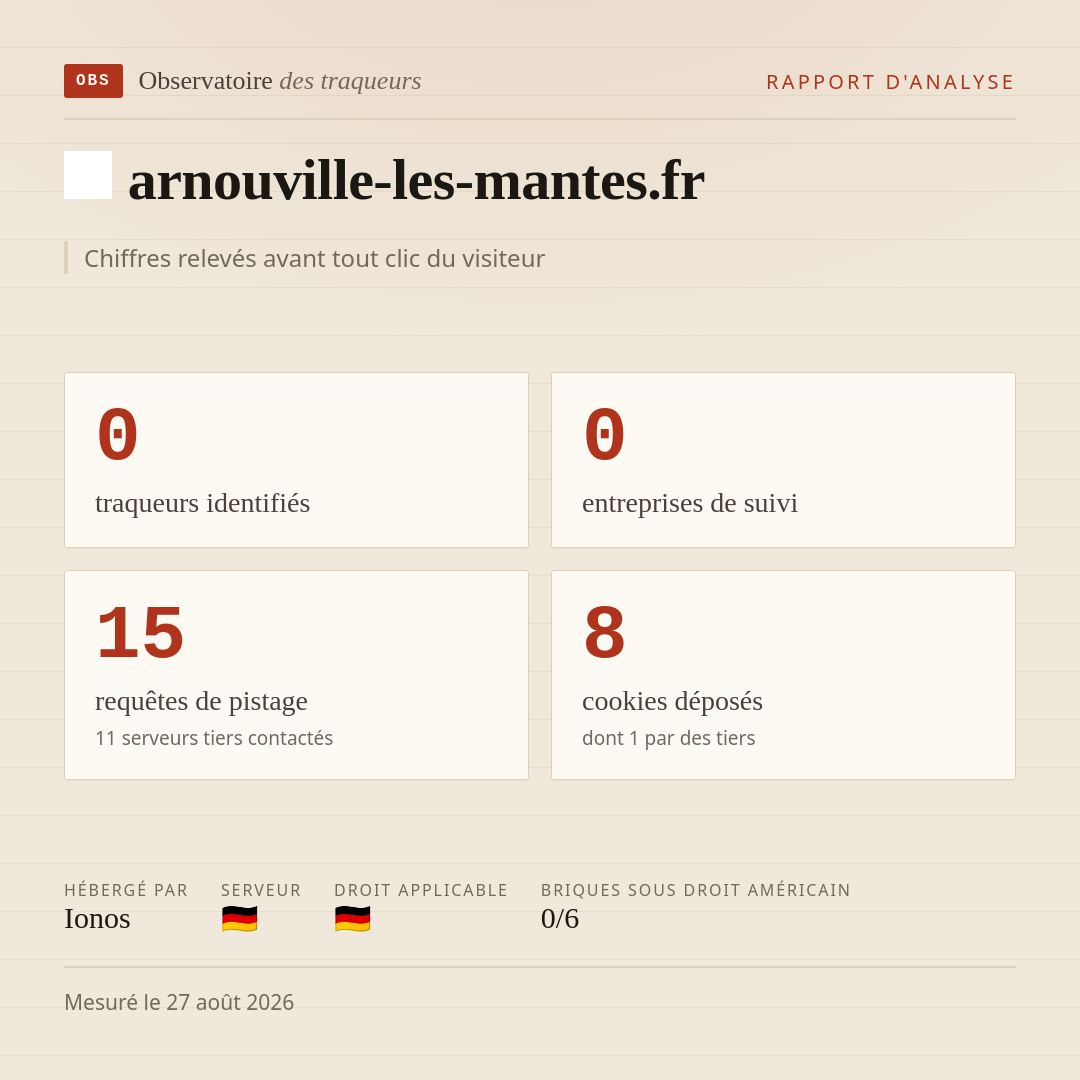 arnouville-les-mantes.fr : 0 traqueurs identifiés, 0 entreprises de suivi, 15 requêtes de pistage. Chiffres relevés avant tout clic du visiteur.