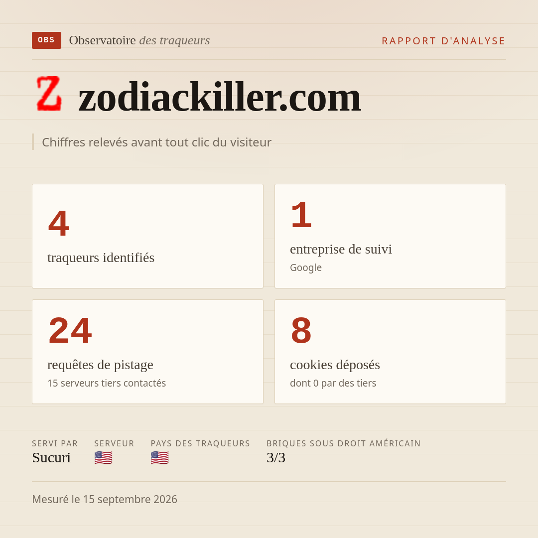 zodiackiller.com : 4 traqueurs identifiés, 1 entreprise de suivi, 24 requêtes de pistage. Chiffres relevés avant tout clic du visiteur.