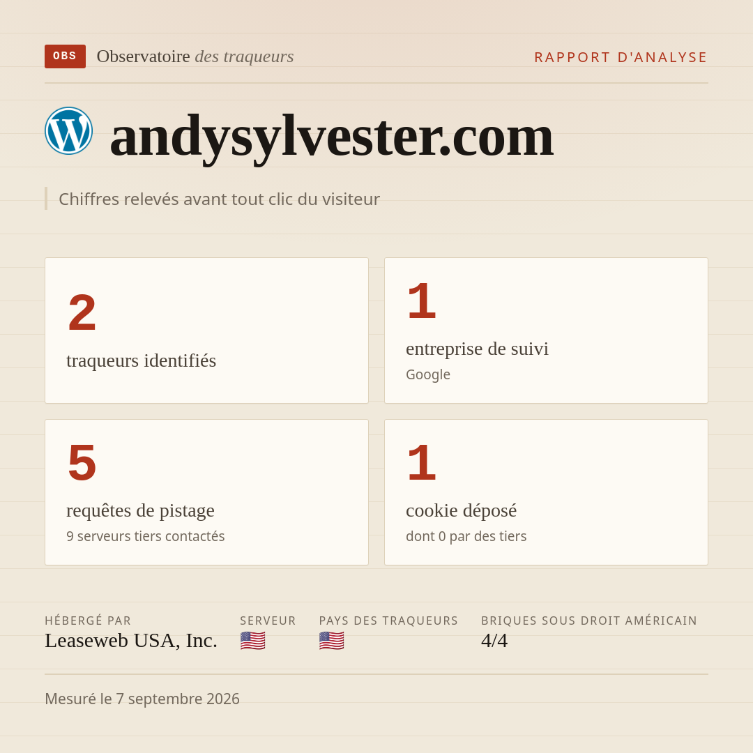 andysylvester.com : 2 traqueurs identifiés, 1 entreprise de suivi, 5 requêtes de pistage. Chiffres relevés avant tout clic du visiteur.