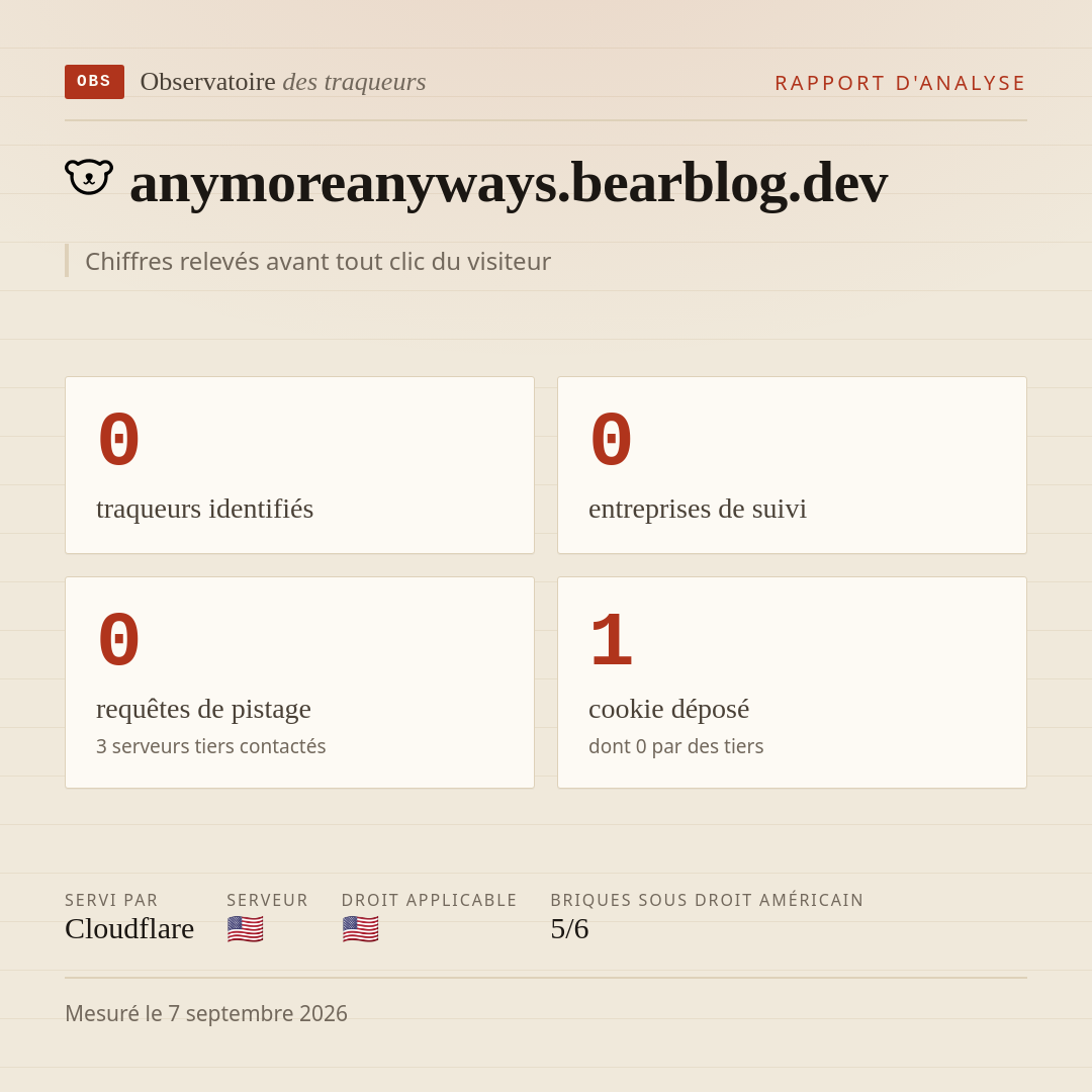 anymoreanyways.bearblog.dev : 0 traqueurs identifiés, 0 entreprises de suivi, 0 requêtes de pistage. Chiffres relevés avant tout clic du visiteur.
