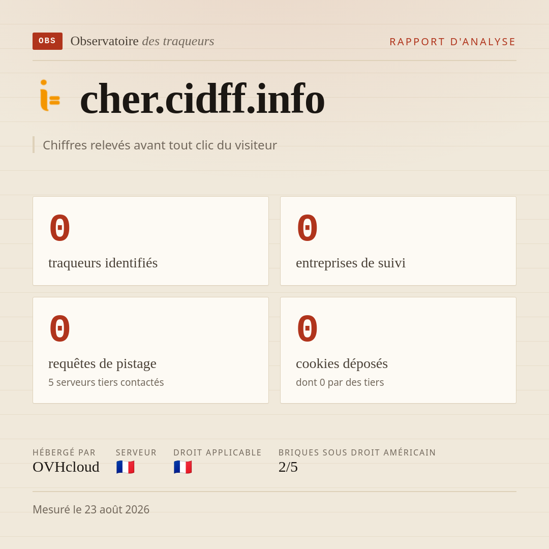 cher.cidff.info : 0 traqueurs identifiés, 0 entreprises de suivi, 0 requêtes de pistage. Chiffres relevés avant tout clic du visiteur.