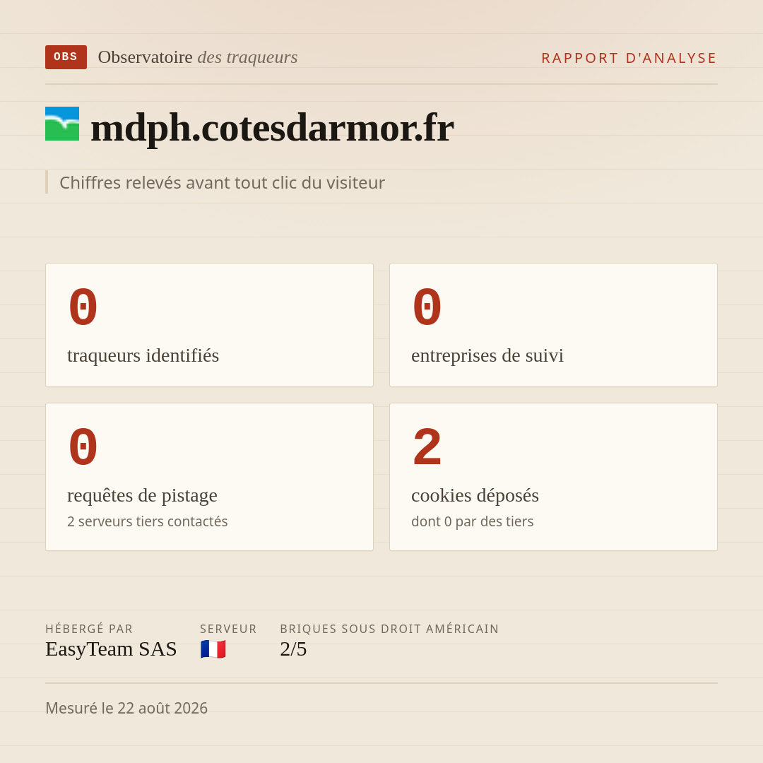 mdph.cotesdarmor.fr : 0 traqueurs identifiés, 0 entreprises de suivi, 0 requêtes de pistage. Chiffres relevés avant tout clic du visiteur.