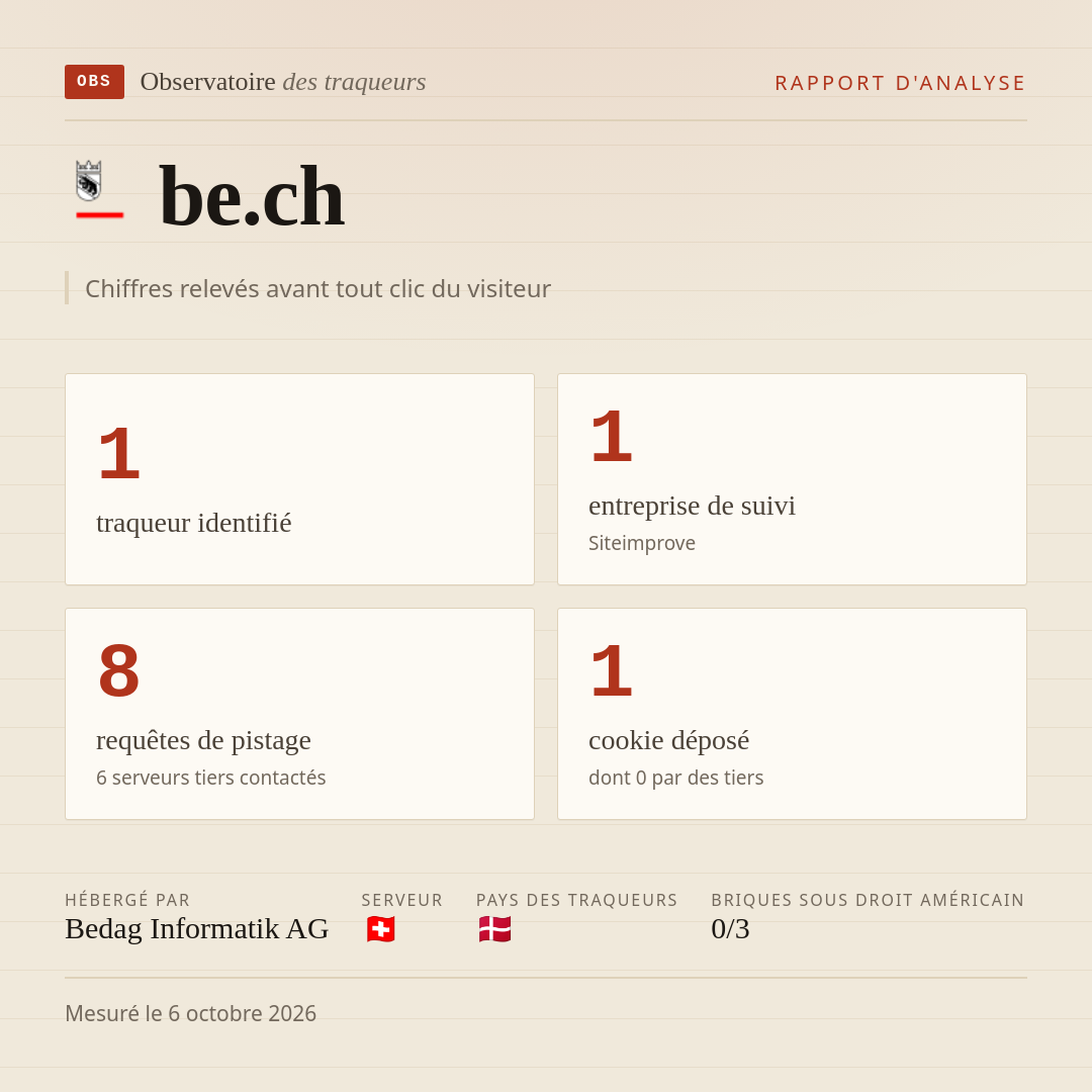 be.ch : 1 traqueur identifié, 1 entreprise de suivi, 8 requêtes de pistage. Chiffres relevés avant tout clic du visiteur.