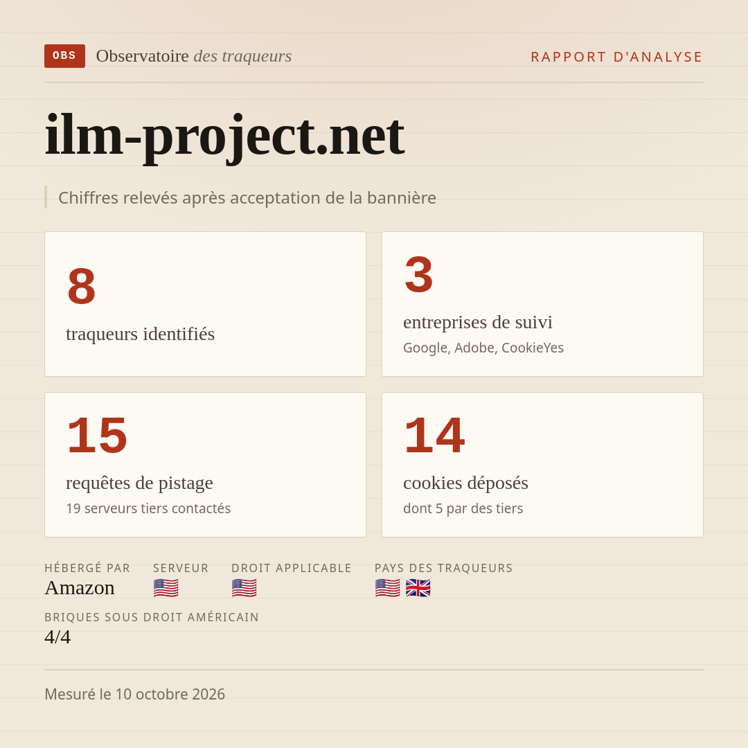 ilm-project.net : 8 traqueurs identifiés, 3 entreprises de suivi, 15 requêtes de pistage. Chiffres relevés après acceptation de la bannière.