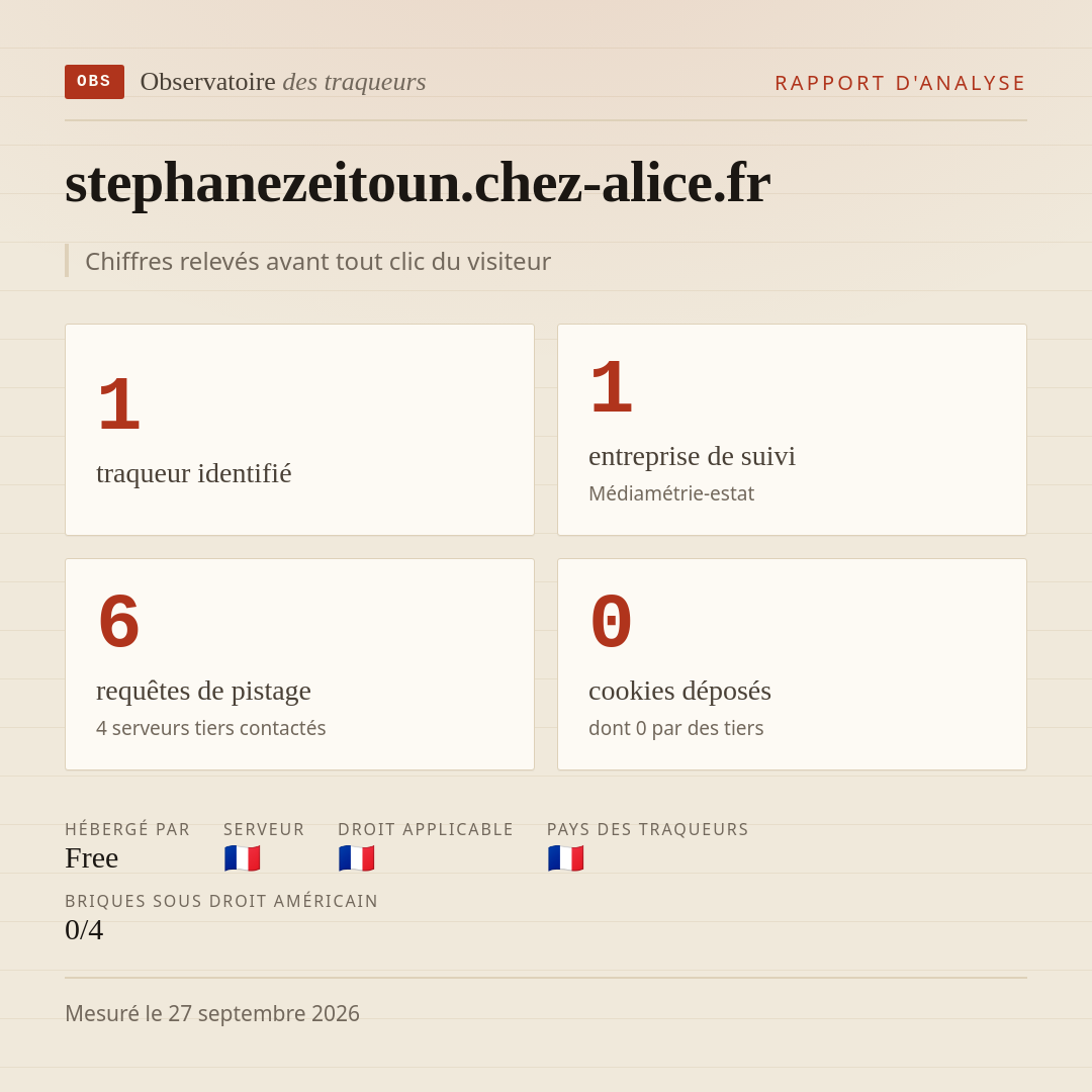stephanezeitoun.chez-alice.fr : 1 traqueur identifié, 1 entreprise de suivi, 6 requêtes de pistage. Chiffres relevés avant tout clic du visiteur.