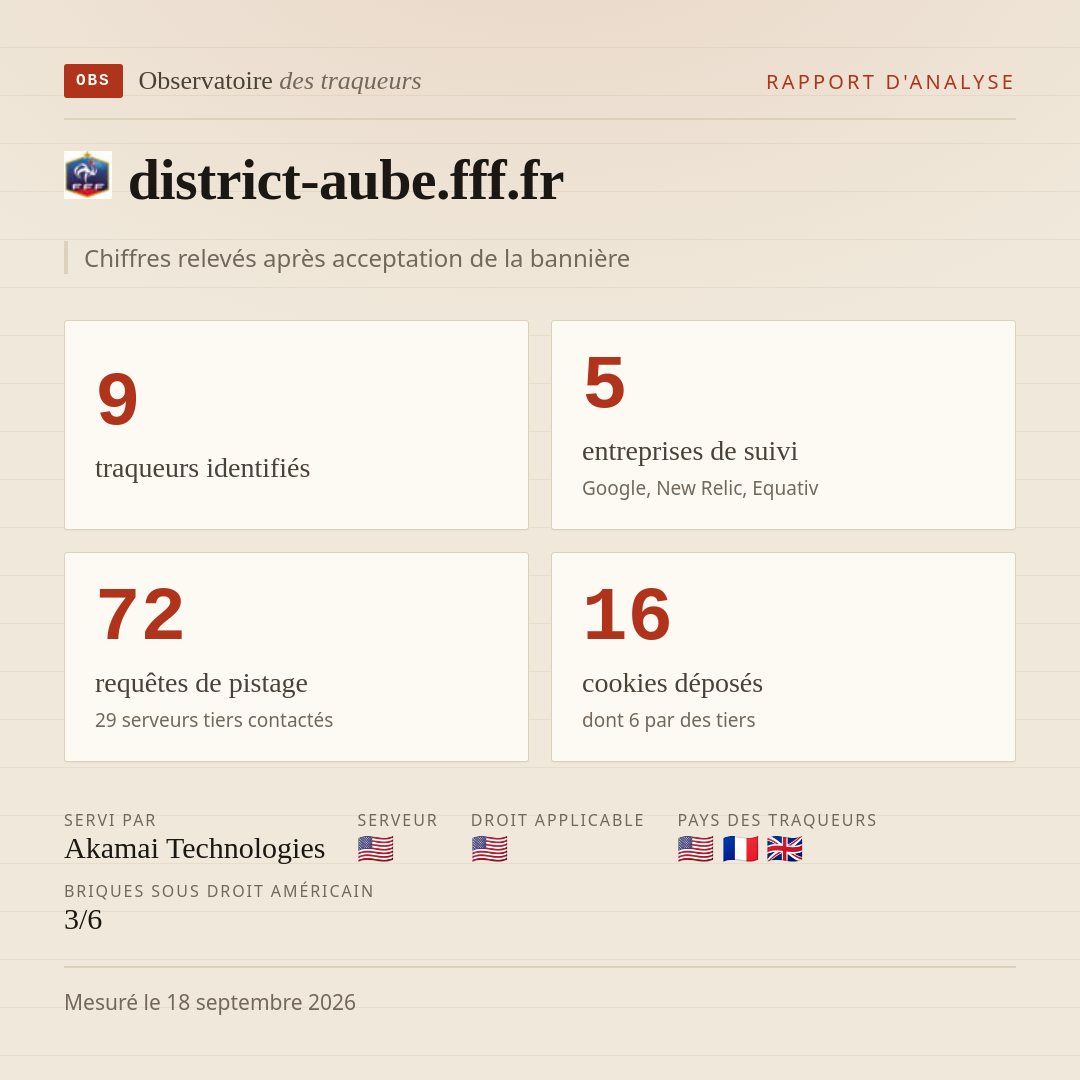 district-aube.fff.fr : 9 traqueurs identifiés, 5 entreprises de suivi, 72 requêtes de pistage. Chiffres relevés après acceptation de la bannière.