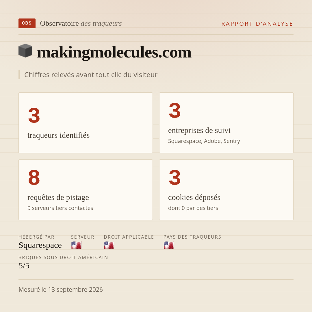 makingmolecules.com : 3 traqueurs identifiés, 3 entreprises de suivi, 8 requêtes de pistage. Chiffres relevés avant tout clic du visiteur.