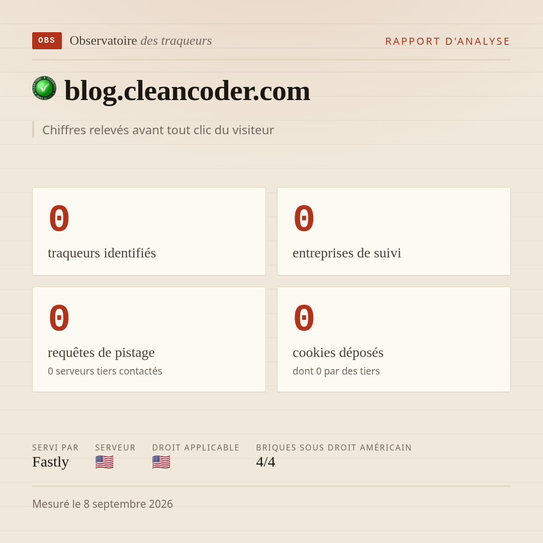 blog.cleancoder.com : 0 traqueurs identifiés, 0 entreprises de suivi, 0 requêtes de pistage. Chiffres relevés avant tout clic du visiteur.