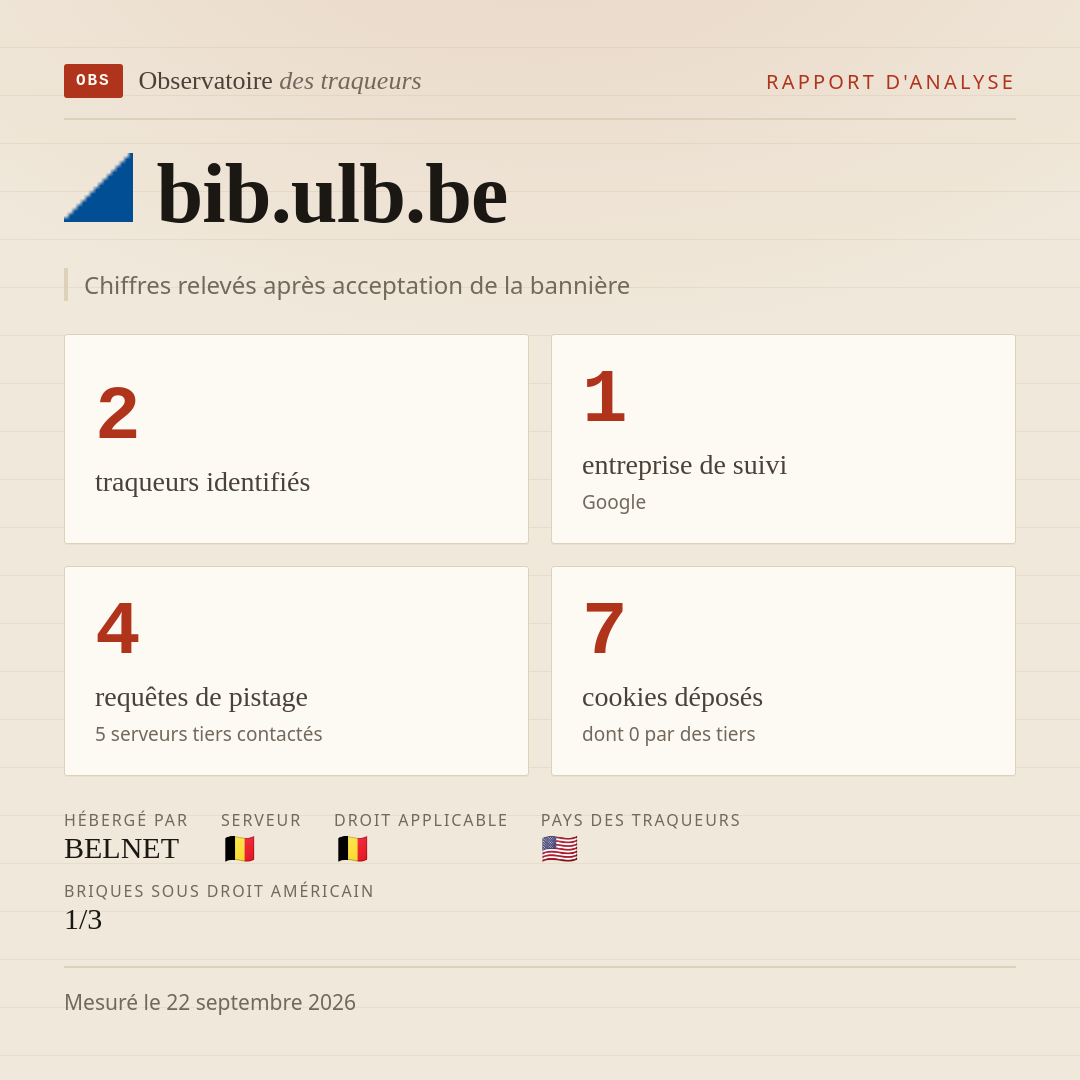 bib.ulb.be : 2 traqueurs identifiés, 1 entreprise de suivi, 4 requêtes de pistage. Chiffres relevés après acceptation de la bannière.