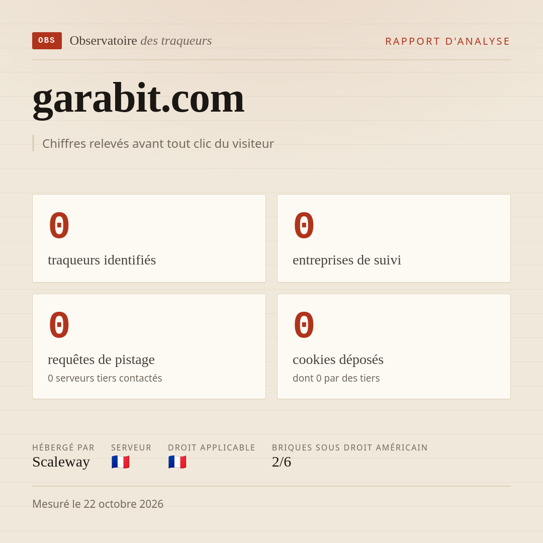 garabit.com : 0 traqueurs identifiés, 0 entreprises de suivi, 0 requêtes de pistage. Chiffres relevés avant tout clic du visiteur.