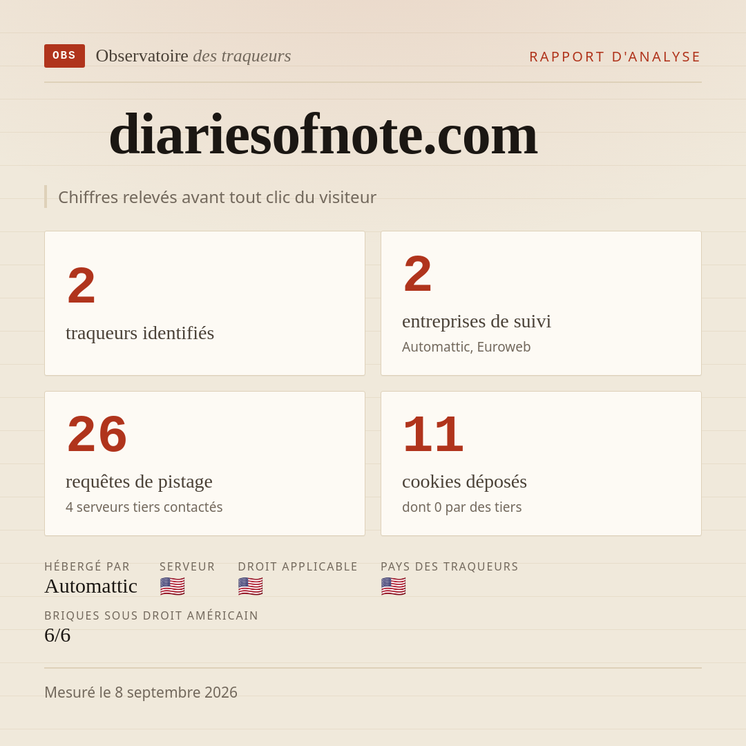 diariesofnote.com : 2 traqueurs identifiés, 2 entreprises de suivi, 26 requêtes de pistage. Chiffres relevés avant tout clic du visiteur.