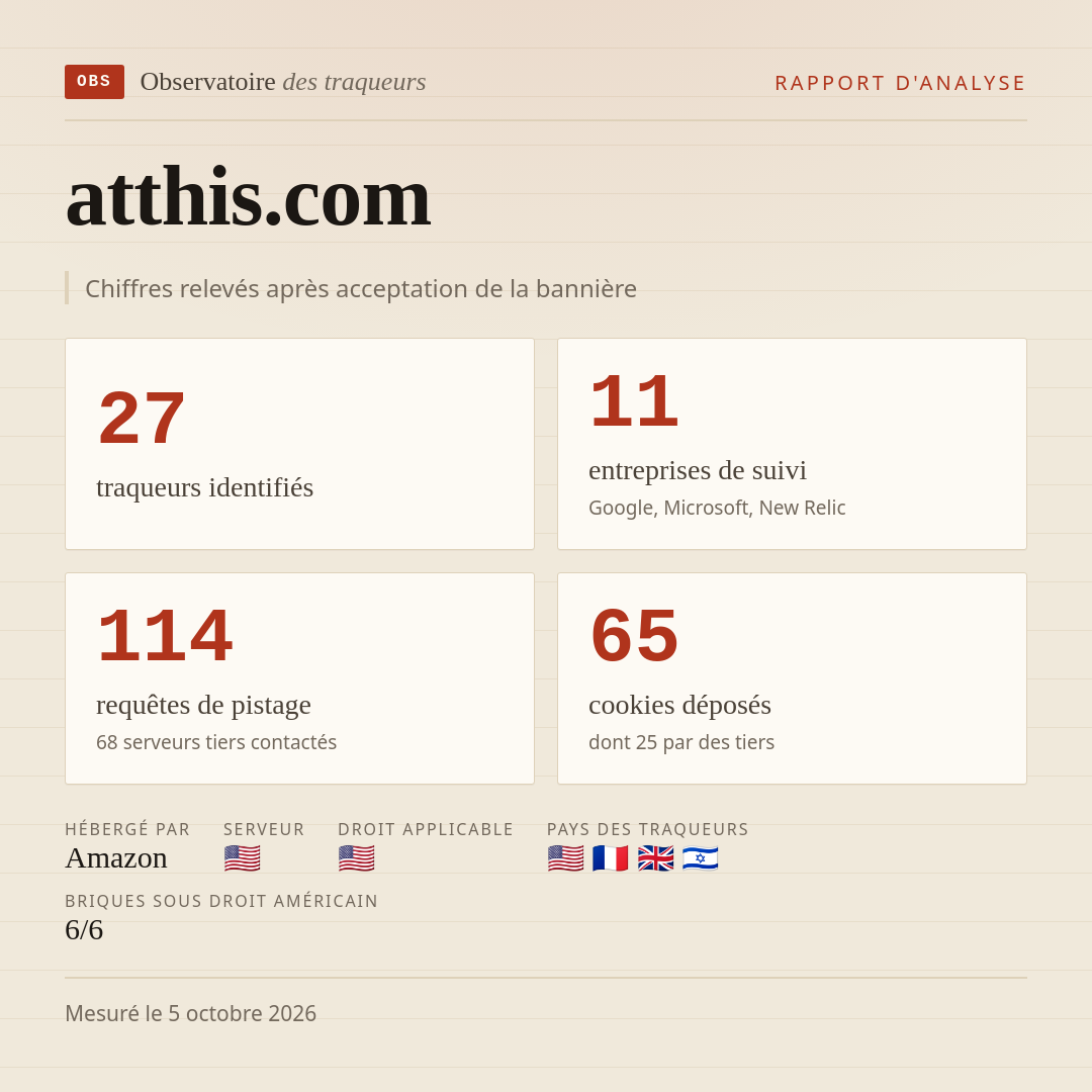 atthis.com : 27 traqueurs identifiés, 11 entreprises de suivi, 114 requêtes de pistage. Chiffres relevés après acceptation de la bannière.