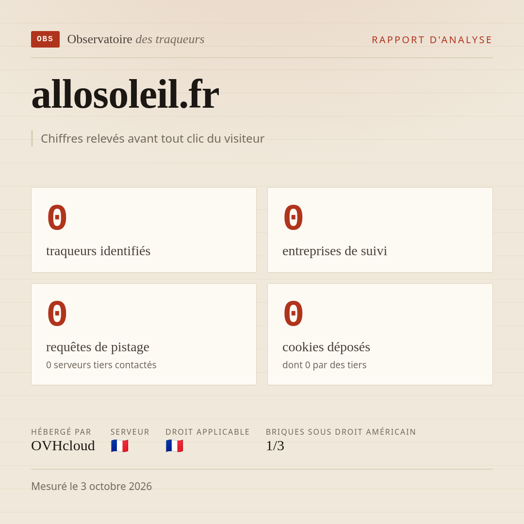 allosoleil.fr : 0 traqueurs identifiés, 0 entreprises de suivi, 0 requêtes de pistage. Chiffres relevés avant tout clic du visiteur.
