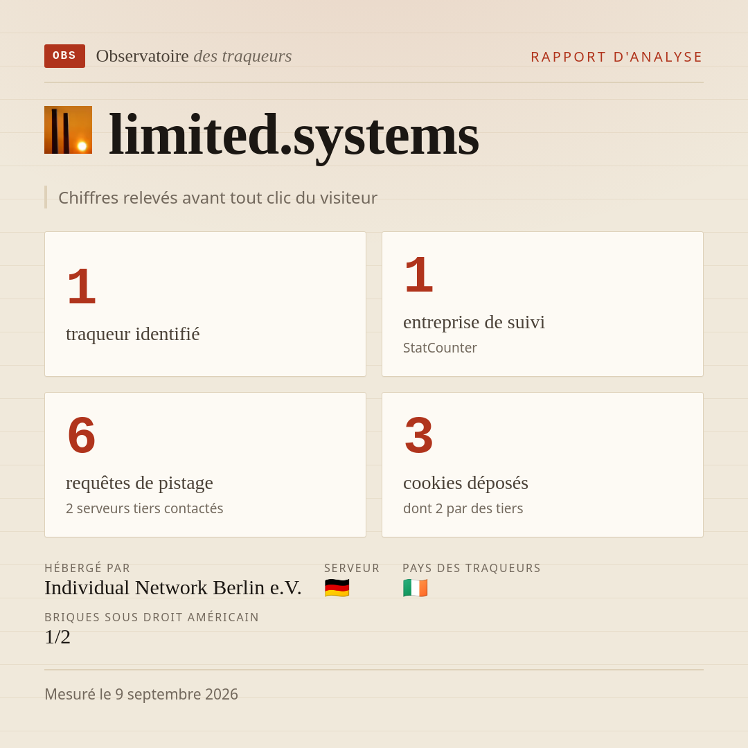 limited.systems : 1 traqueur identifié, 1 entreprise de suivi, 6 requêtes de pistage. Chiffres relevés avant tout clic du visiteur.