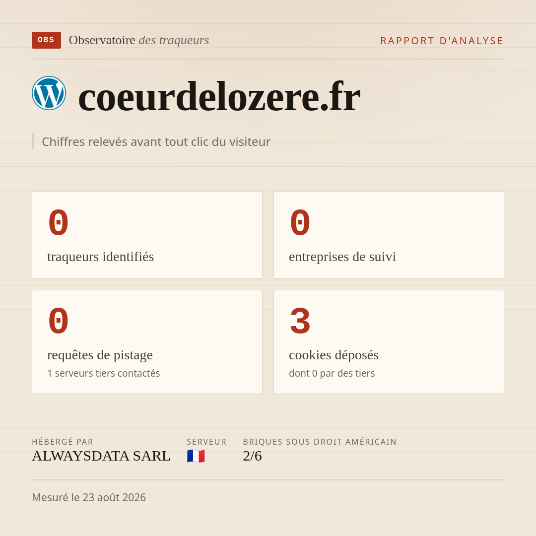 coeurdelozere.fr : 0 traqueurs identifiés, 0 entreprises de suivi, 0 requêtes de pistage. Chiffres relevés avant tout clic du visiteur.