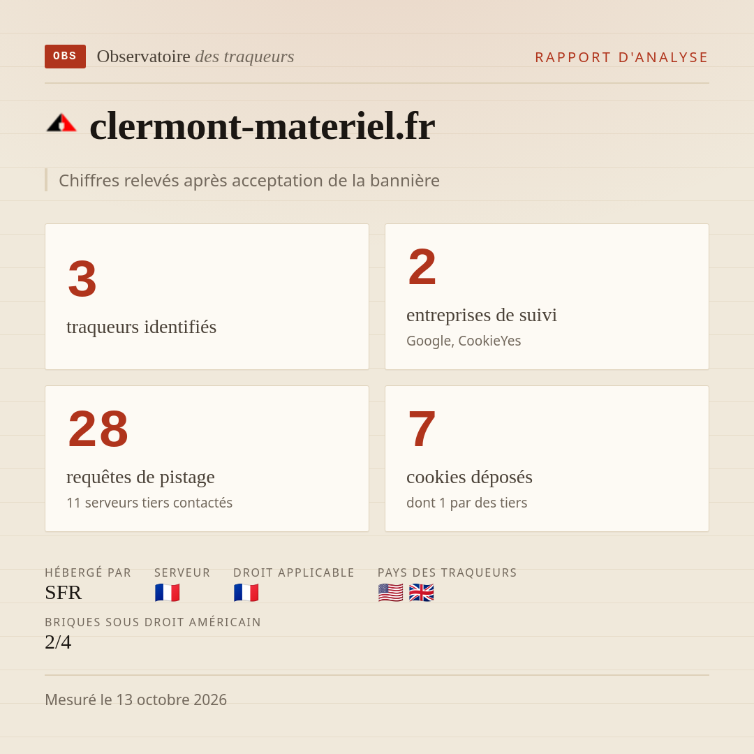 clermont-materiel.fr : 3 traqueurs identifiés, 2 entreprises de suivi, 28 requêtes de pistage. Chiffres relevés après acceptation de la bannière.