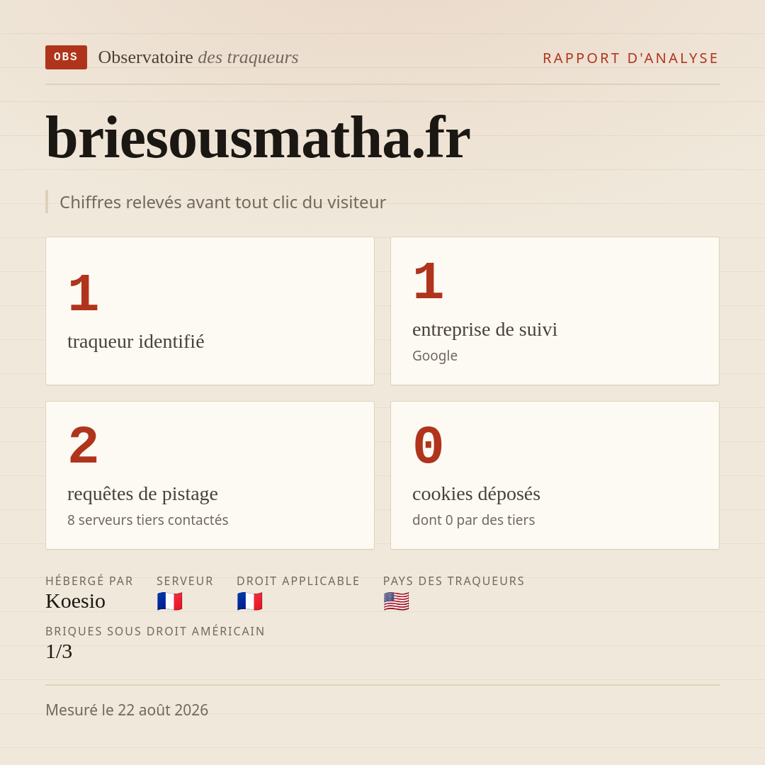 briesousmatha.fr : 1 traqueur identifié, 1 entreprise de suivi, 2 requêtes de pistage. Chiffres relevés avant tout clic du visiteur.