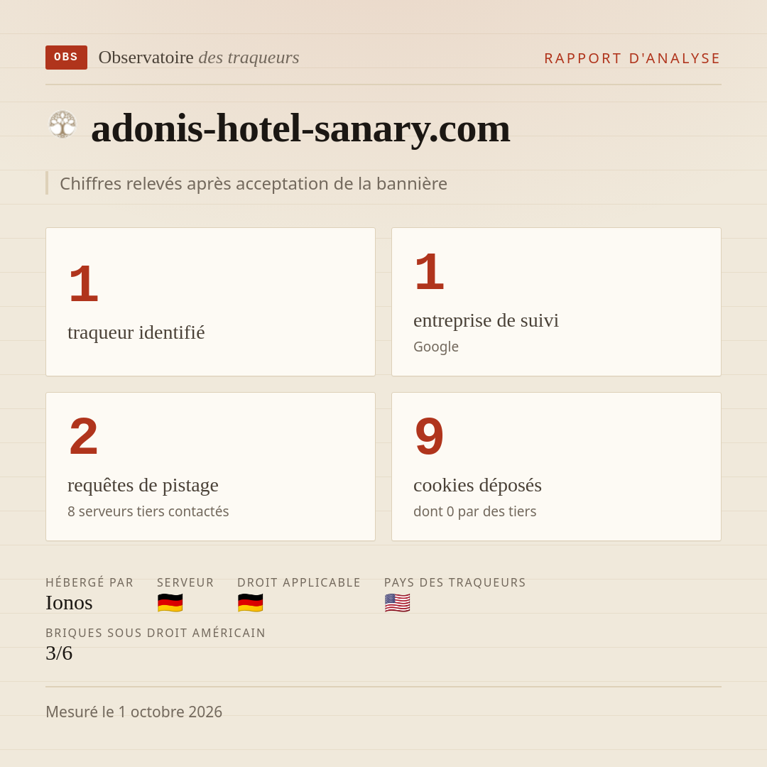 adonis-hotel-sanary.com : 1 traqueur identifié, 1 entreprise de suivi, 2 requêtes de pistage. Chiffres relevés après acceptation de la bannière.