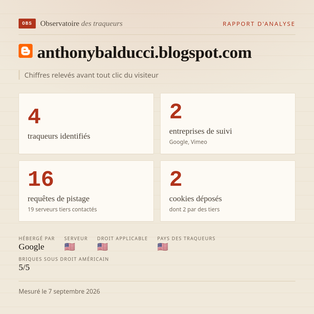 anthonybalducci.blogspot.com : 4 traqueurs identifiés, 2 entreprises de suivi, 16 requêtes de pistage. Chiffres relevés avant tout clic du visiteur.