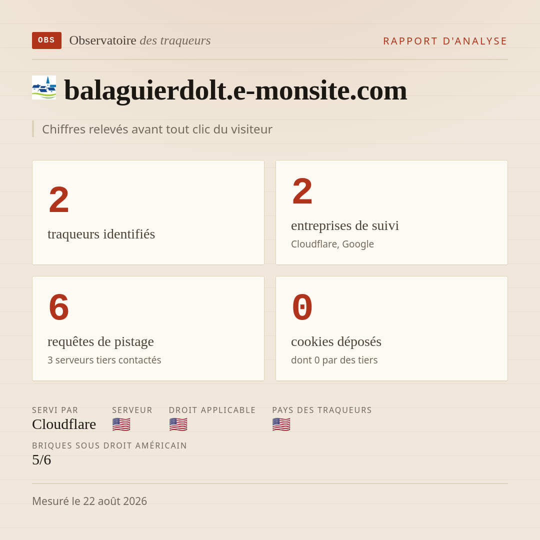 balaguierdolt.e-monsite.com : 2 traqueurs identifiés, 2 entreprises de suivi, 6 requêtes de pistage. Chiffres relevés avant tout clic du visiteur.