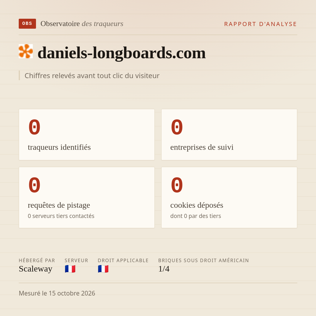 daniels-longboards.com : 0 traqueurs identifiés, 0 entreprises de suivi, 0 requêtes de pistage. Chiffres relevés avant tout clic du visiteur.