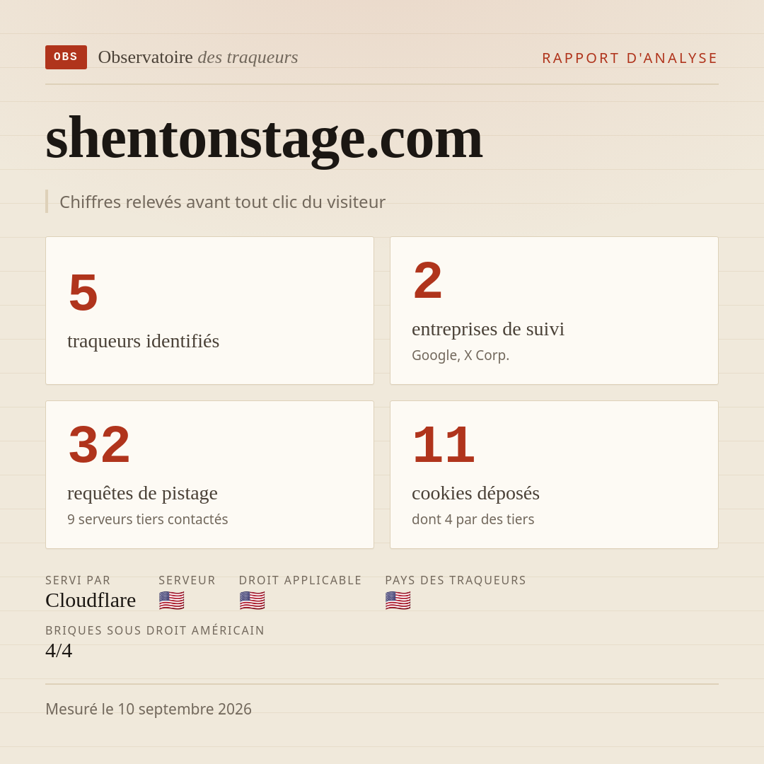 shentonstage.com : 5 traqueurs identifiés, 2 entreprises de suivi, 32 requêtes de pistage. Chiffres relevés avant tout clic du visiteur.