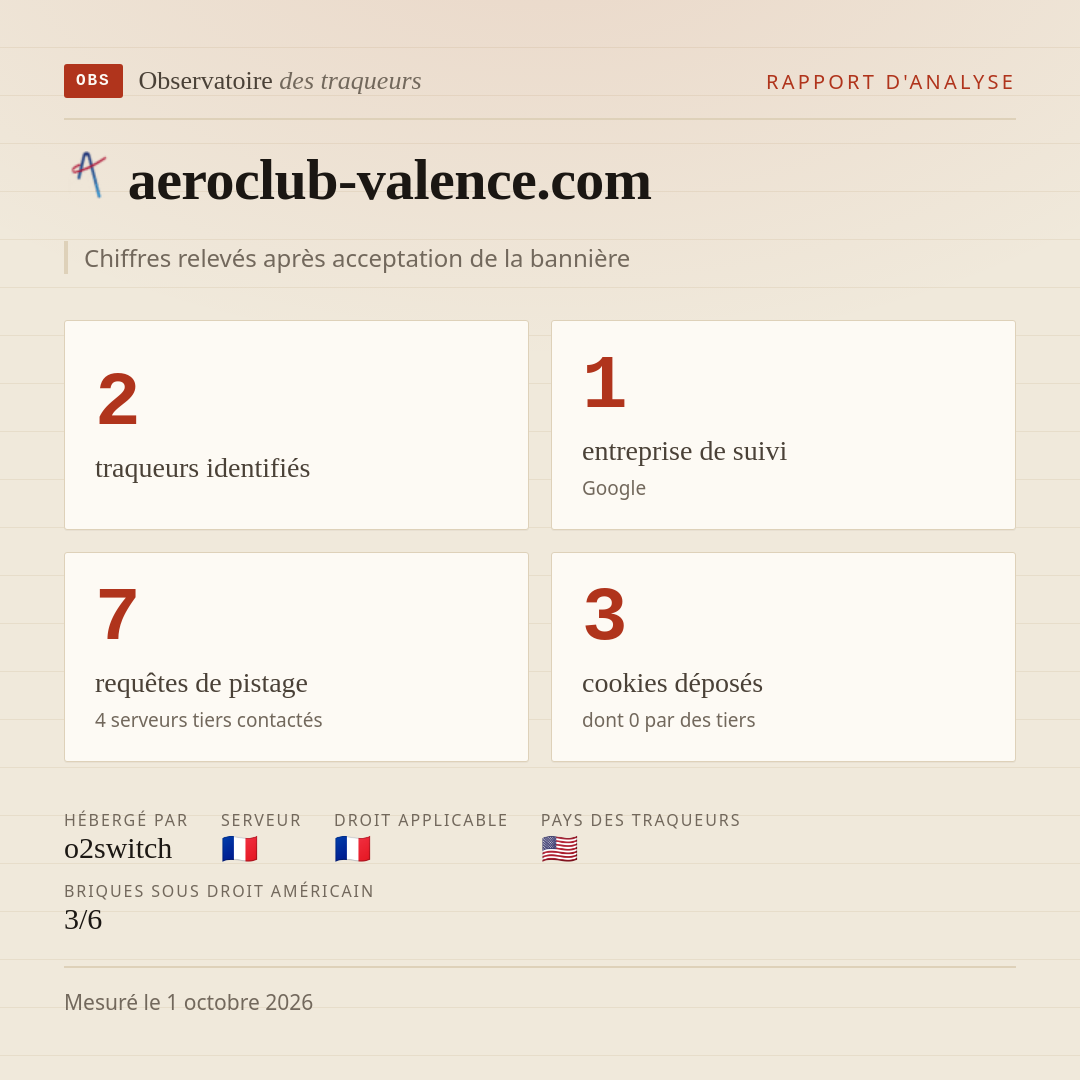 aeroclub-valence.com : 2 traqueurs identifiés, 1 entreprise de suivi, 7 requêtes de pistage. Chiffres relevés après acceptation de la bannière.