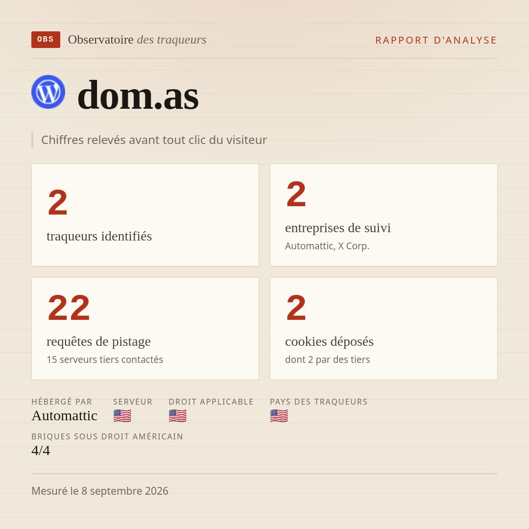 dom.as : 2 traqueurs identifiés, 2 entreprises de suivi, 22 requêtes de pistage. Chiffres relevés avant tout clic du visiteur.