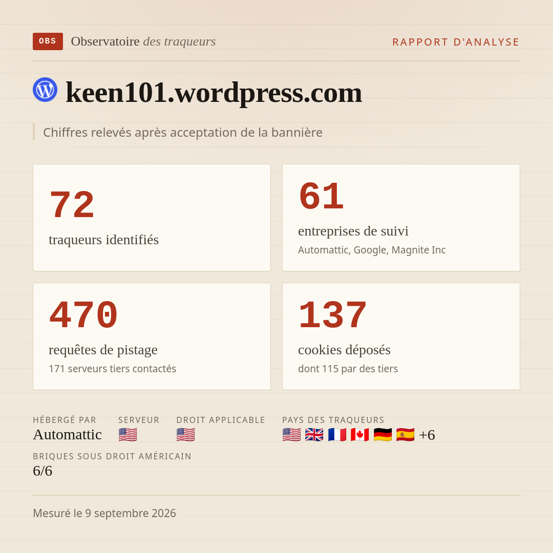 keen101.wordpress.com : 72 traqueurs identifiés, 61 entreprises de suivi, 470 requêtes de pistage. Chiffres relevés après acceptation de la bannière.
