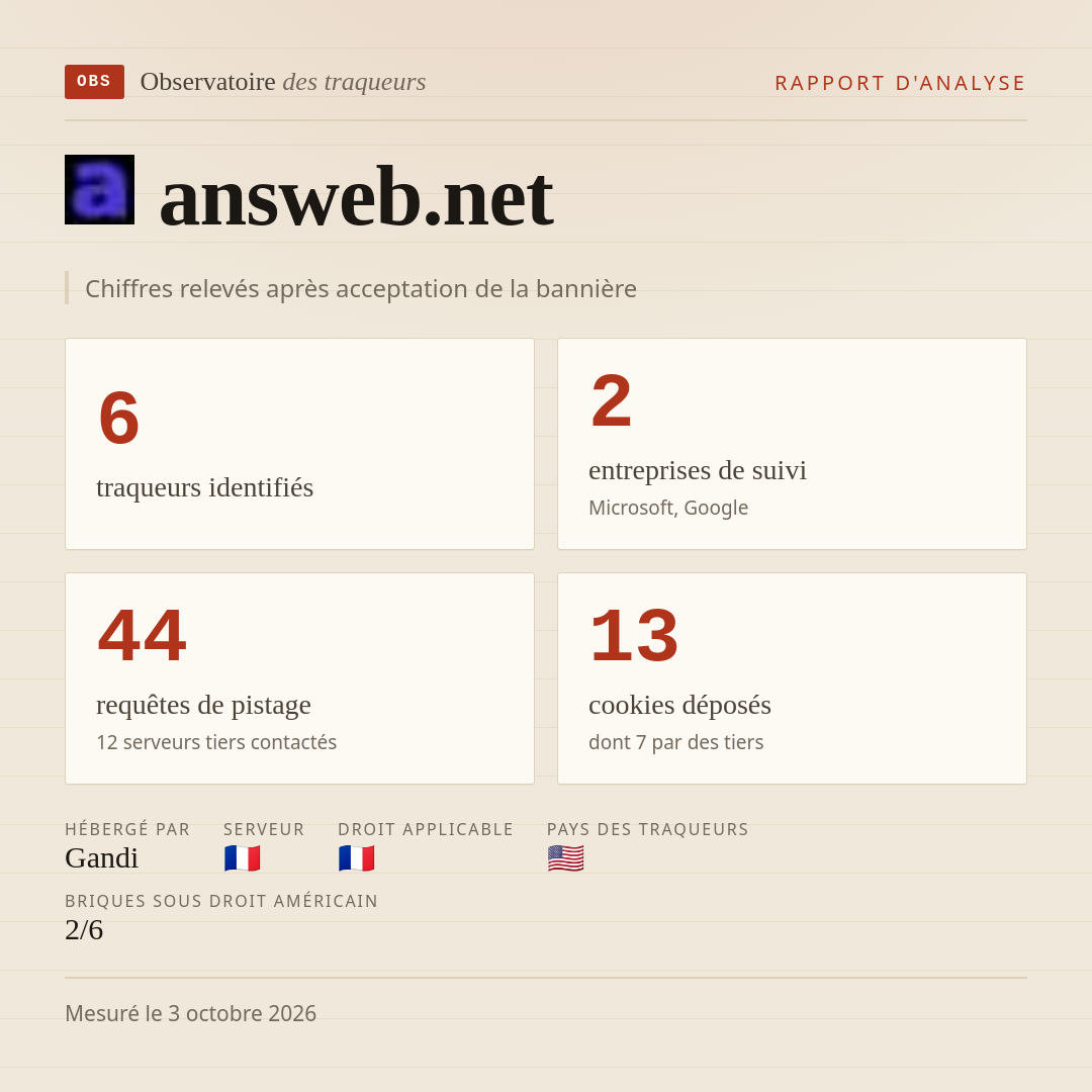 answeb.net : 6 traqueurs identifiés, 2 entreprises de suivi, 44 requêtes de pistage. Chiffres relevés après acceptation de la bannière.